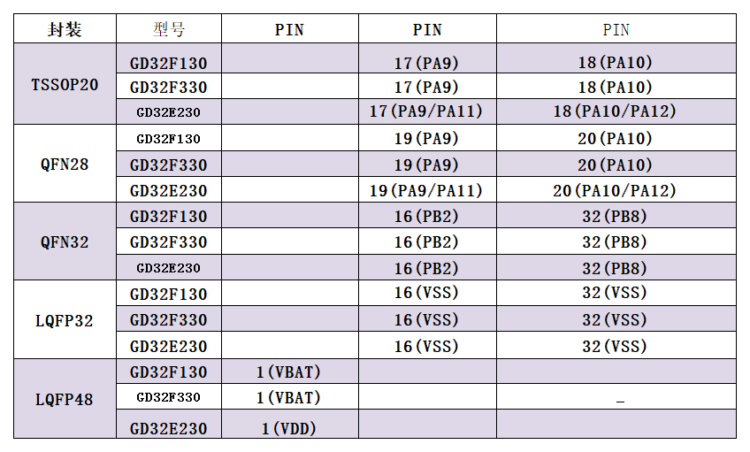 STM32