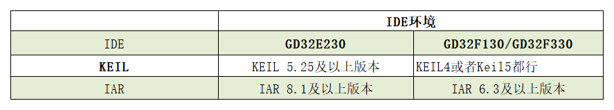 STM32