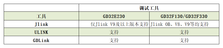 STM32