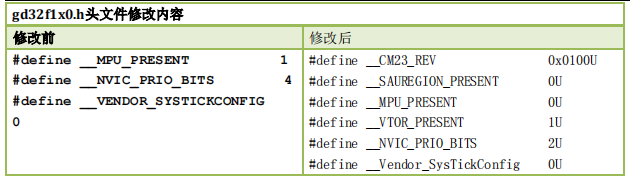 STM32