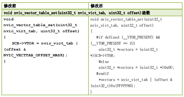 STM32