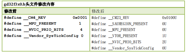 STM32