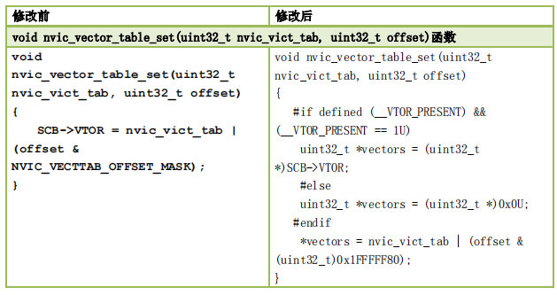 STM32