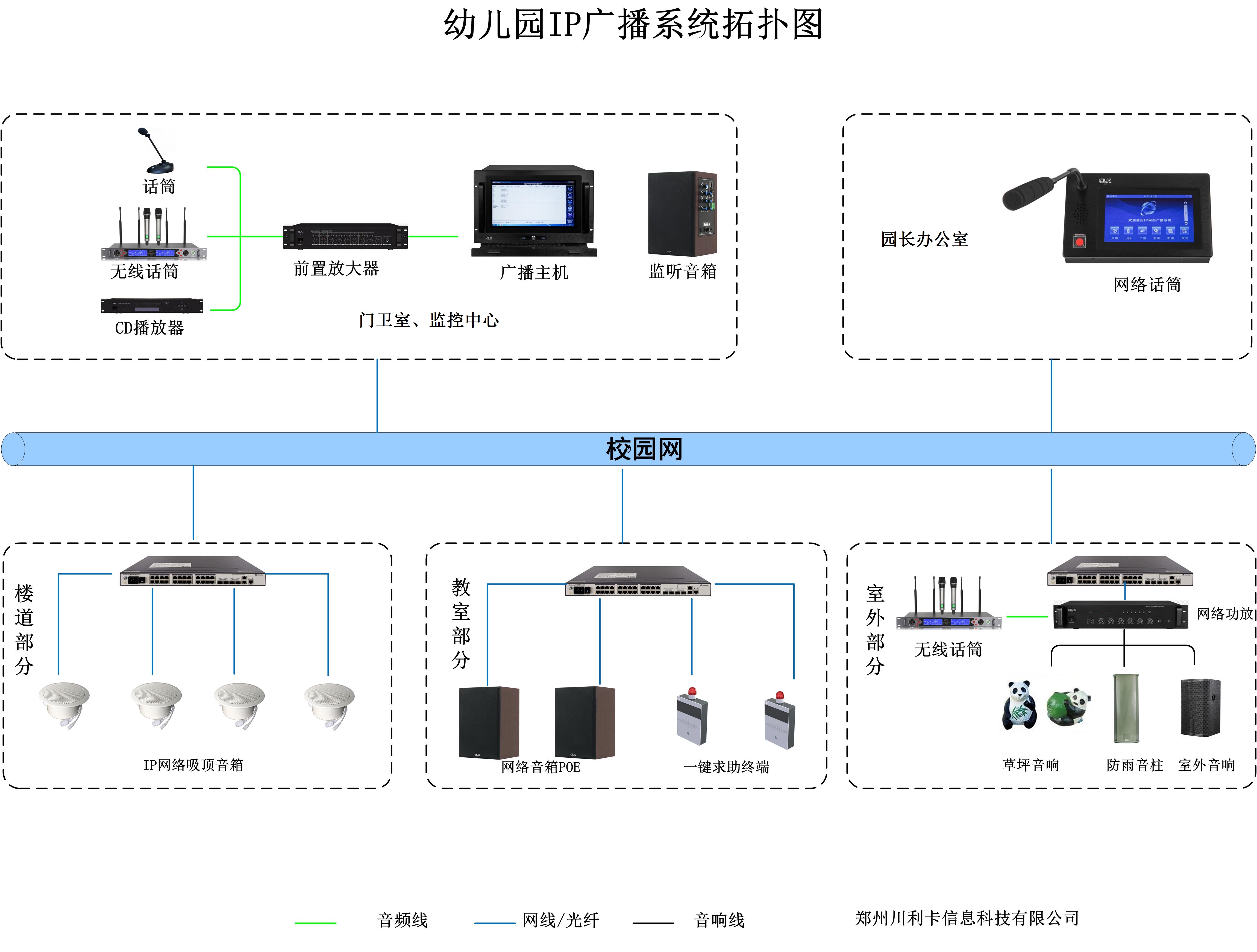 幼兒<b class='flag-5'>園</b>分區(qū)<b class='flag-5'>廣播</b><b class='flag-5'>系統(tǒng)</b>