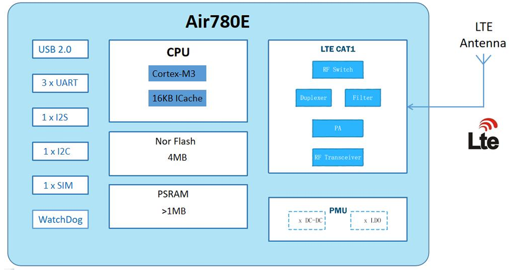 pcb