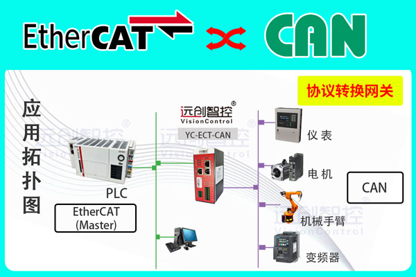 EtherCAT轉(zhuǎn)<b class='flag-5'>CAN</b><b class='flag-5'>協(xié)議</b><b class='flag-5'>網(wǎng)關(guān)</b>（<b class='flag-5'>CAN</b>轉(zhuǎn)EtherCAT）