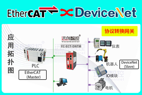 DeviceNet主站轉EtherCAT協(xié)議網(wǎng)關（EtherCAT轉DeviceNet）