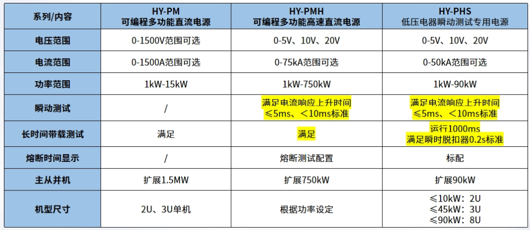 直流類低壓電器<b class='flag-5'>測試</b><b class='flag-5'>解決方案</b>