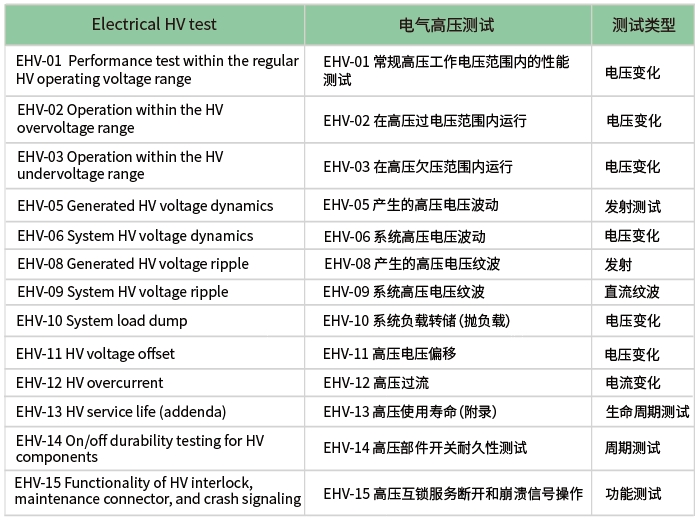 新能源汽車電性能測試解決方案