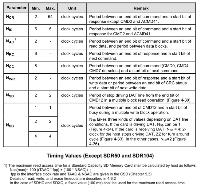 瀚海微SD NAND存儲功能描述（22）Timing Values