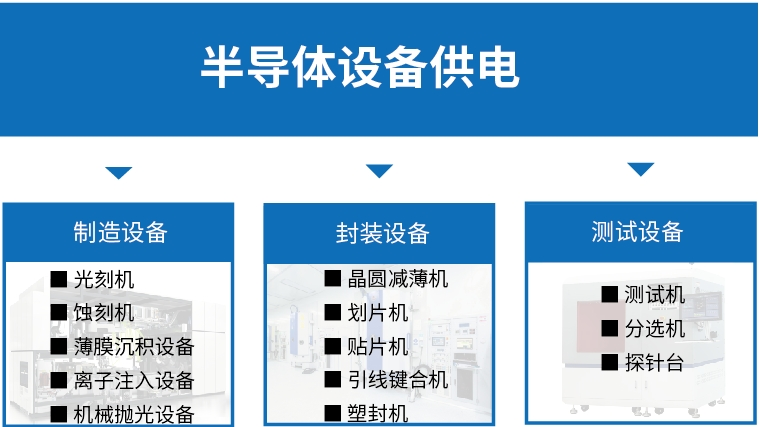 功率半导体设备供电解决方案