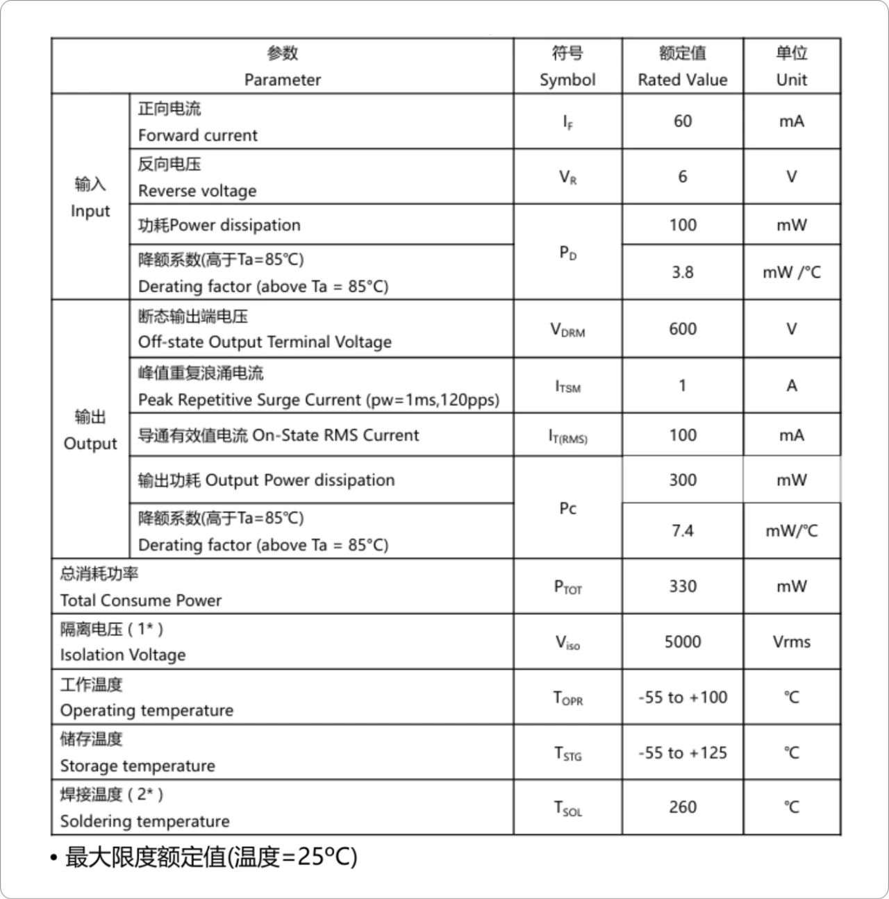 光耦选型