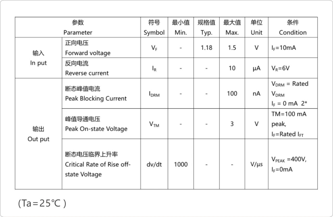 光耦选型