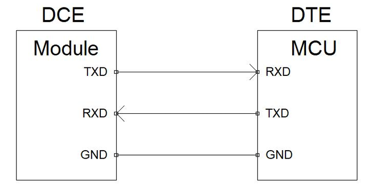 pcb