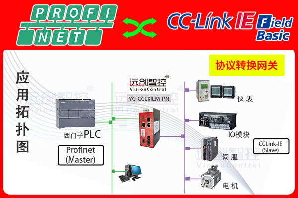 Profinet转CC-Link IEFB主站协议转换网关