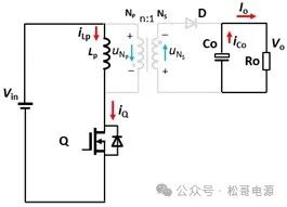 Flyback反激變換器在DCM模式的工作狀態(tài)