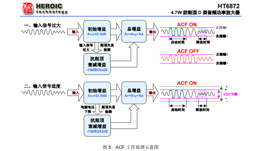 音频功率放大器