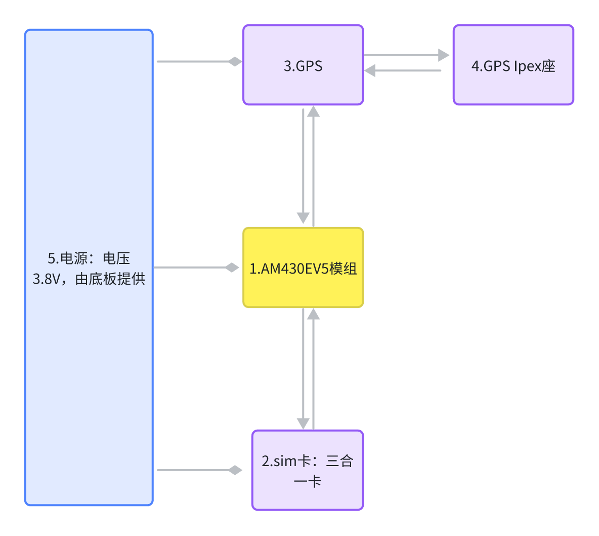 CAT1 RTU软硬件设计开源资料分析（MQTT协议+GNSS定位版本 ） (https://ic.work/) 技术资料 第3张