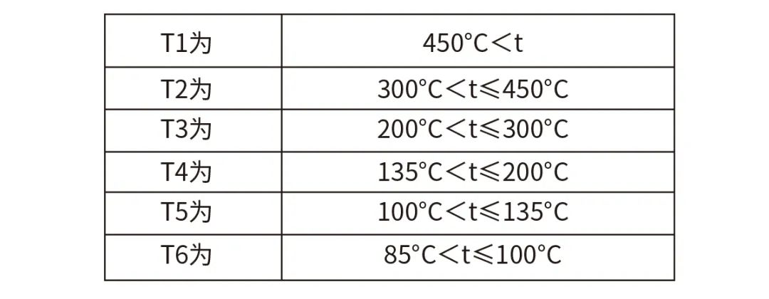 华盛昌DT-9897H-EX高端工业智能防爆型红外热成像仪产品概述