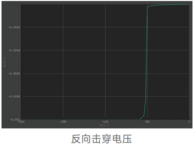 探测器