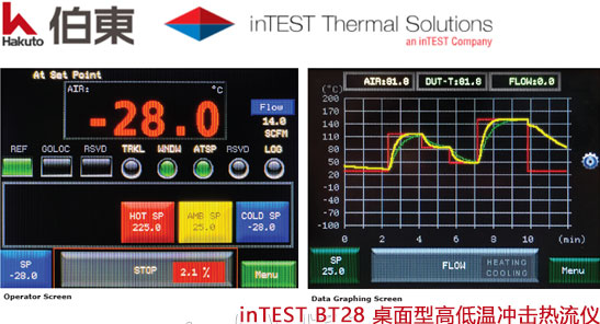 inTEST BT28 桌面型高低温冲击热流仪