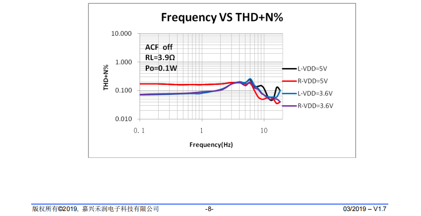 音频功率放大器