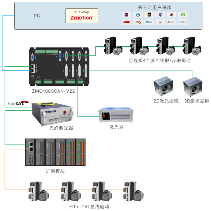 开放式激光振镜运动控制器在Ubuntu+Qt下的激光振镜校正