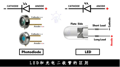 光耦合器的工作原理