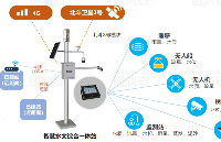 智慧水文站，助力水庫(kù)矩陣建設(shè)