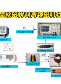 功率放大器在納米晶軟磁材料高頻磁特性（損耗、磁滯回線、磁致伸縮）測量中的應用#電路知識 #單片機 #納米
 