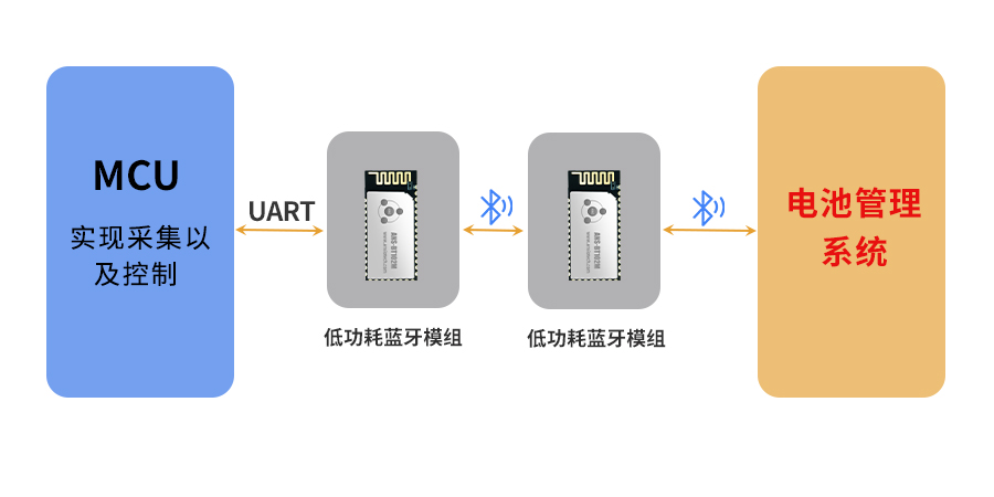 充電樁BMS系統(tǒng)