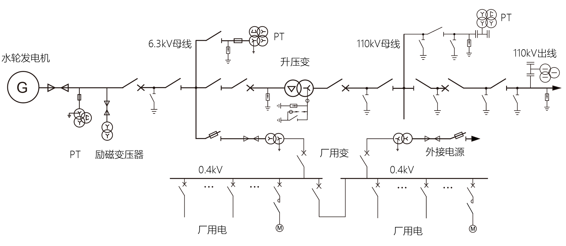 <b class='flag-5'>水力發電</b>廠用電管理系統及測量裝置選型介紹