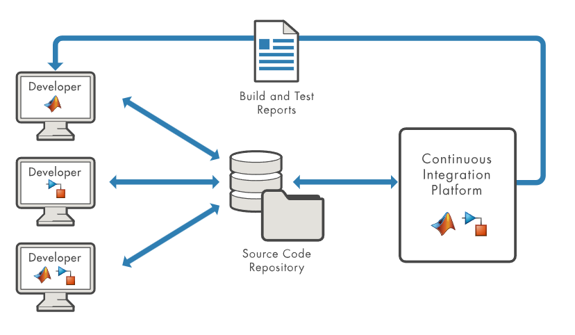 Simulink