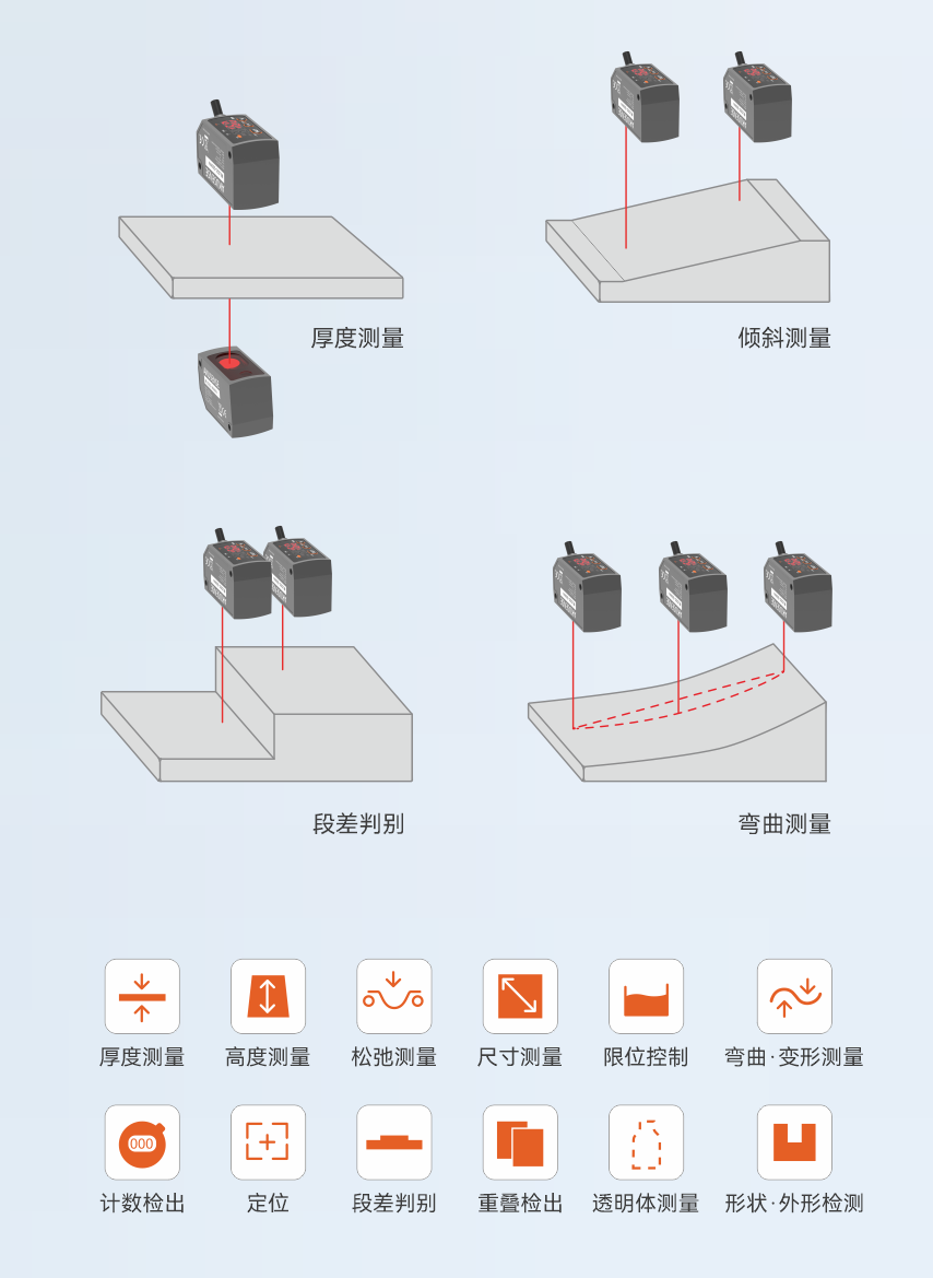 明治【激光位移<b class='flag-5'>傳感器</b>】MLD25高效使用指南