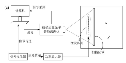 实验平台