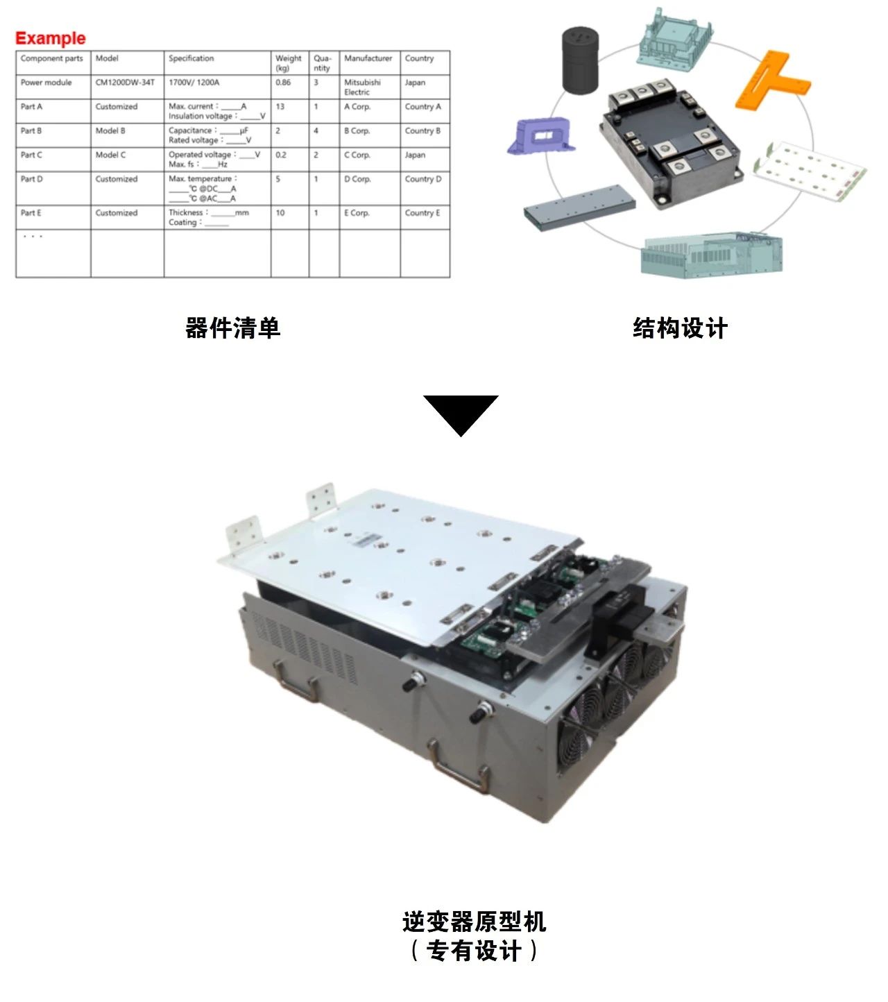 三菱電機(jī)助力大功率逆變器開(kāi)發(fā)