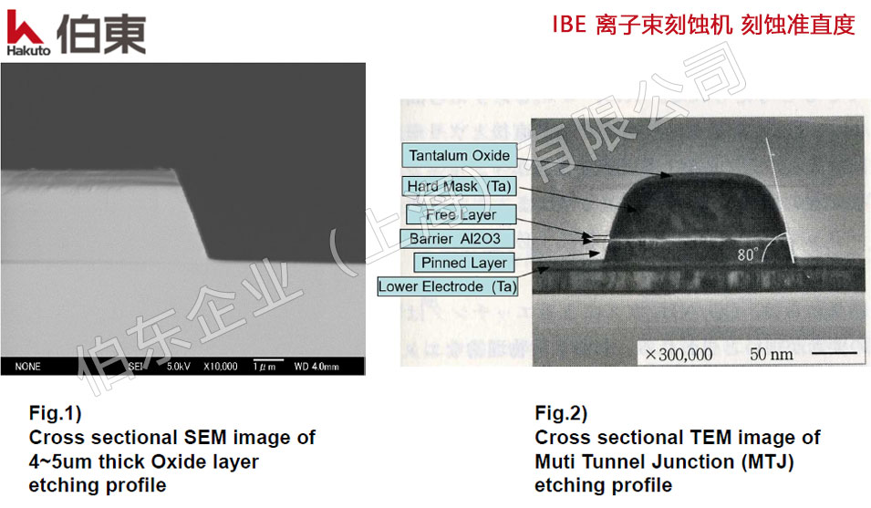 IBE 离子束刻蚀机 刻蚀准直度