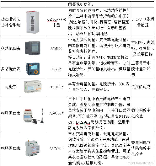 电力系统