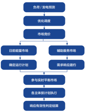 电力系统