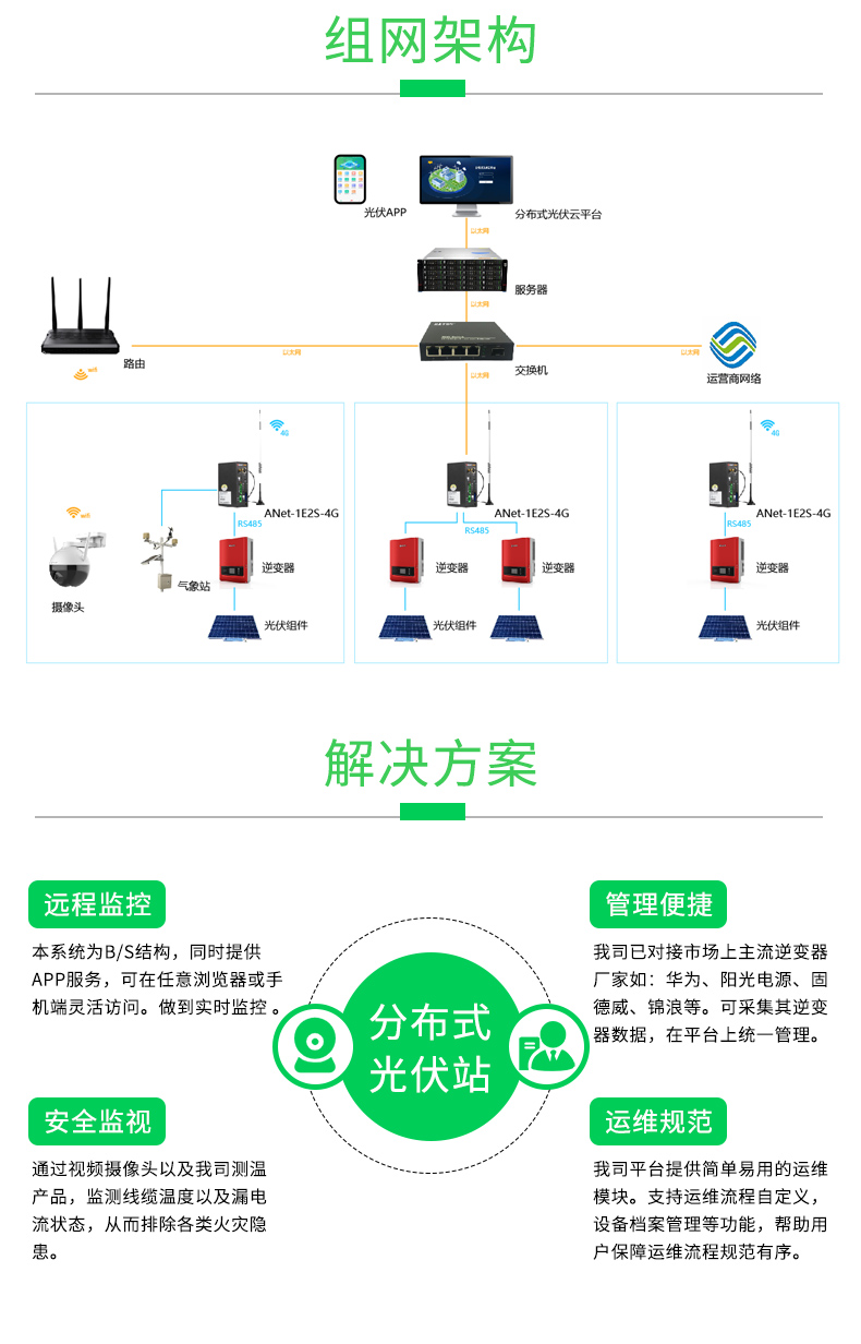 光伏发电自给自足，用不完的还可以出售？？