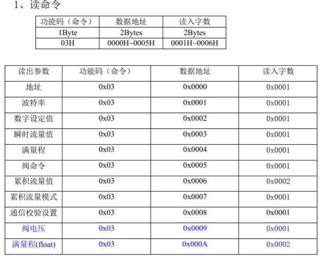 空气流量计