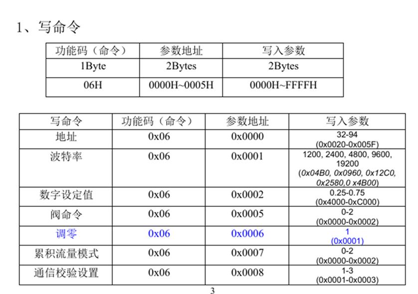 空气流量计