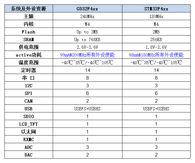 STM32