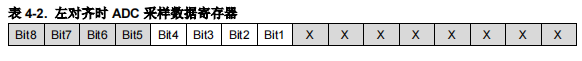 STM32