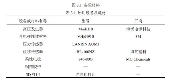 高压放大器在柔性爬行机器人驱动性能研究中的应用 (https://ic.work/) 技术资料 第3张