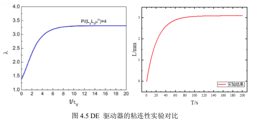 高压放大器在柔性爬行机器人驱动性能研究中的应用 (https://ic.work/) 技术资料 第7张