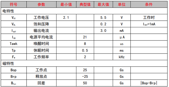 AH471介绍.png