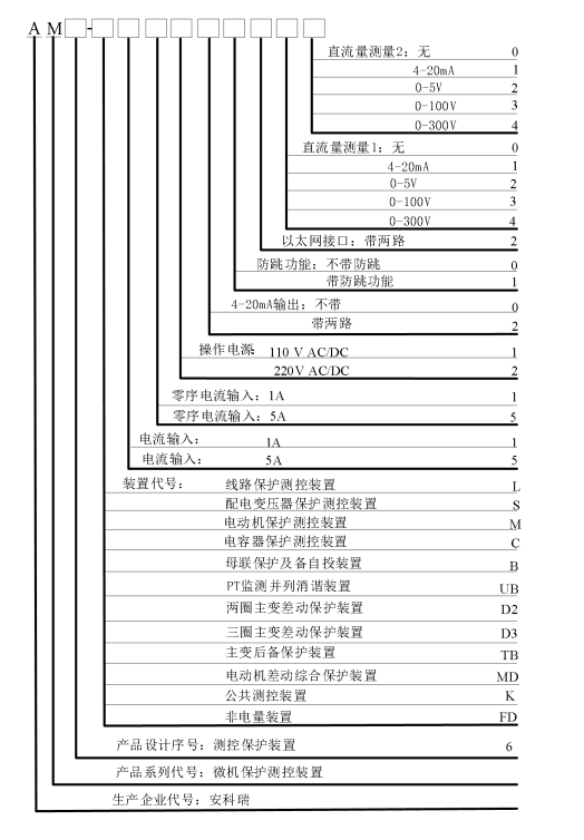 35KV至0.4kv分布式光伏發(fā)電，燃?xì)獍l(fā)電等新能源并網(wǎng)供電系統(tǒng)微機(jī)保護(hù)的重要性