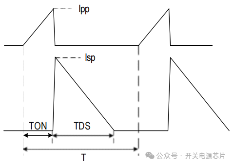 5V2A電源芯片U52143產(chǎn)品特點(diǎn)