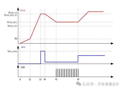 650V氮化镓芯片U8722AH的工作原理